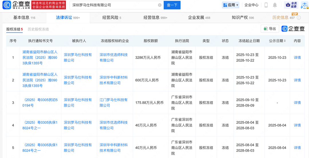 罗马仕所持3886万股权被冻结<strong></p>
<p>易欧app</strong>,此前被曝停工停产6个月