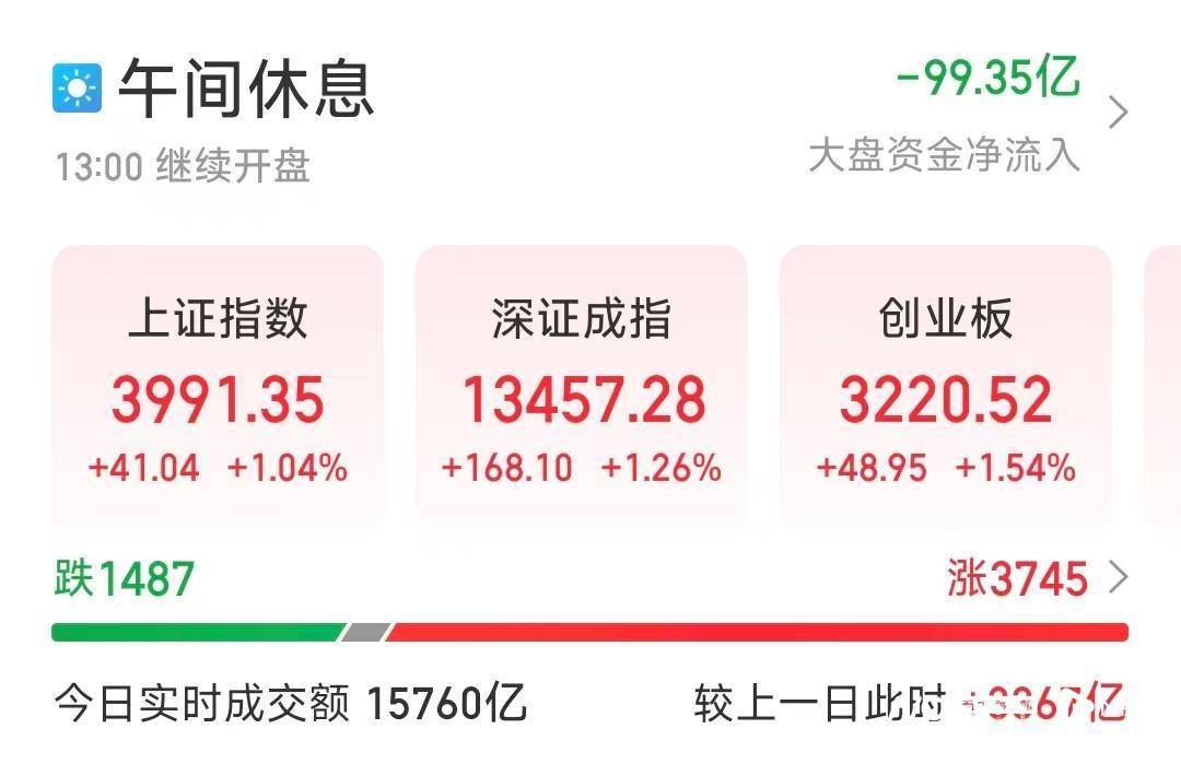 中美吉隆坡磋商多项议题形成初步共识<strong></p>
<p>易欧app</strong>,沪指逼近4000点