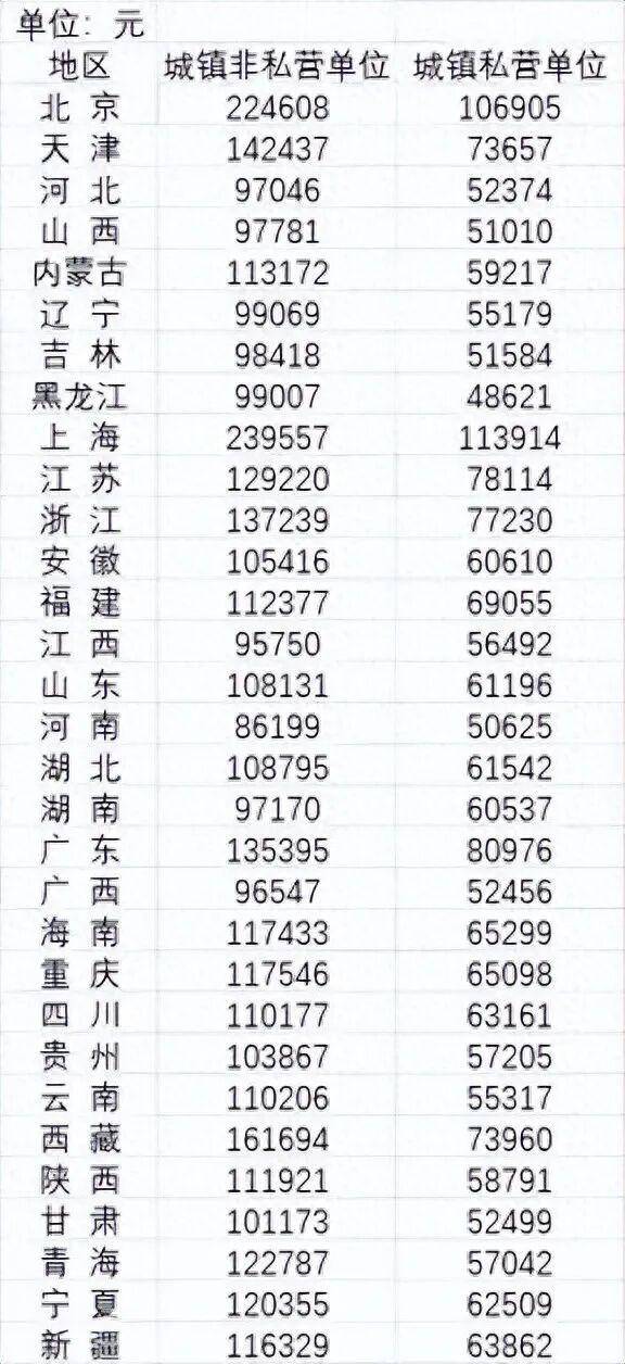 2024年平均工资公布<strong></p>
<p>欧易电脑版</strong>,全国城镇非私营单位就业人员年平均工资124110元
