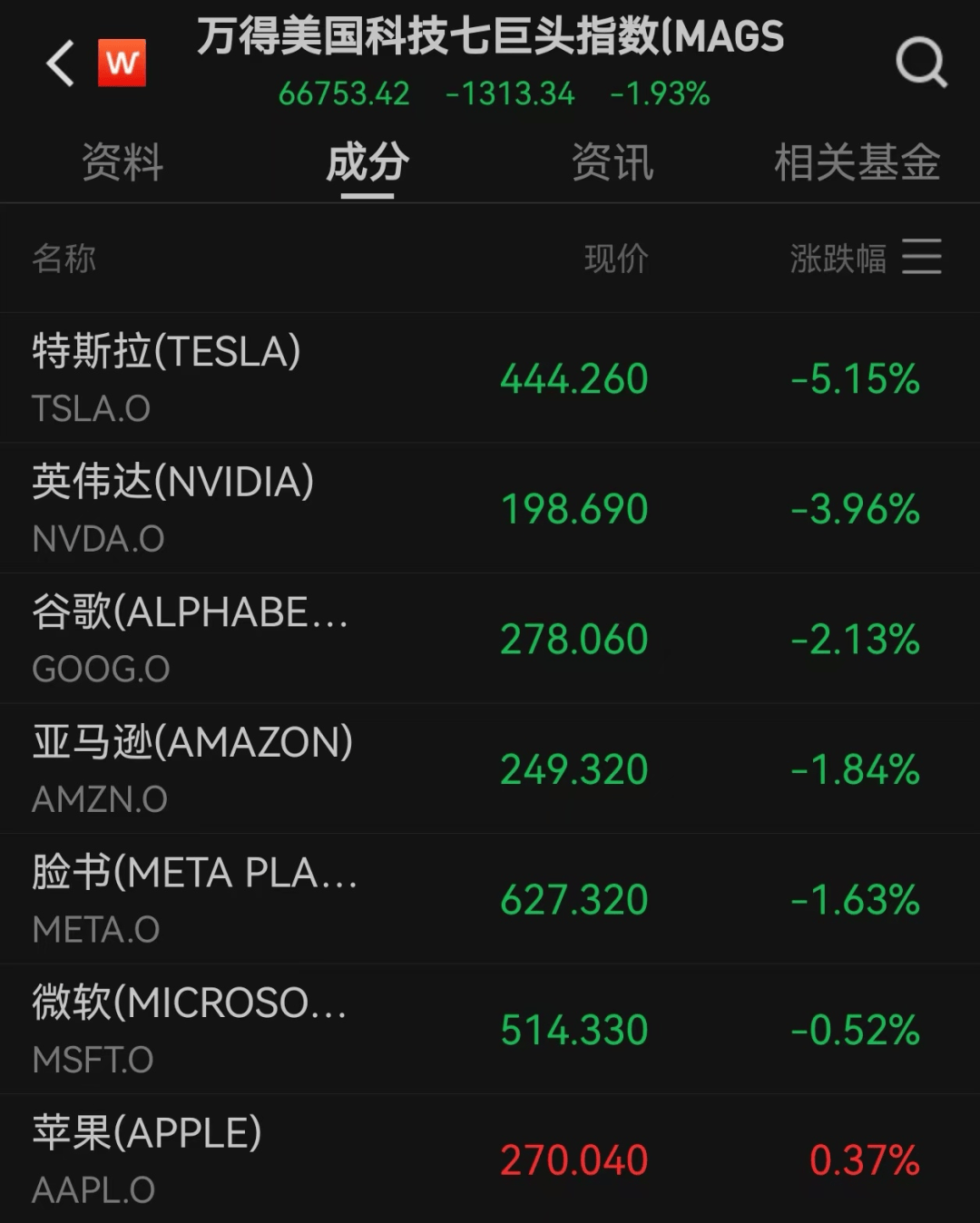 美股遭重挫<strong></p>
<p>欧易电脑版</strong>!六巨头一夜蒸发3.2万亿