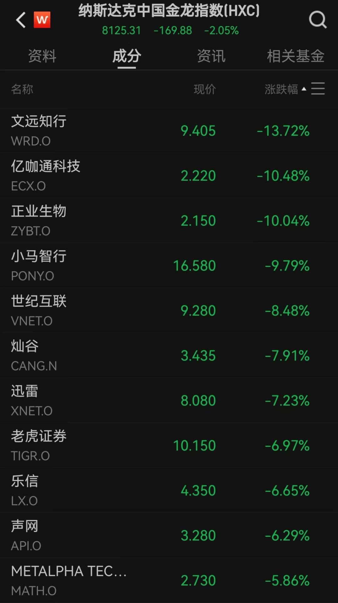 美股遭重挫<strong></p>
<p>欧易电脑版</strong>!六巨头一夜蒸发3.2万亿