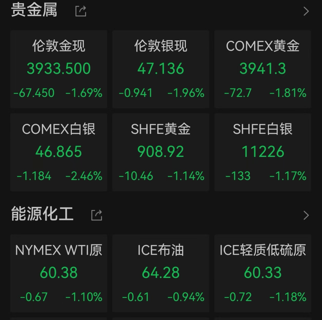 美股遭重挫<strong></p>
<p>欧易电脑版</strong>!六巨头一夜蒸发3.2万亿