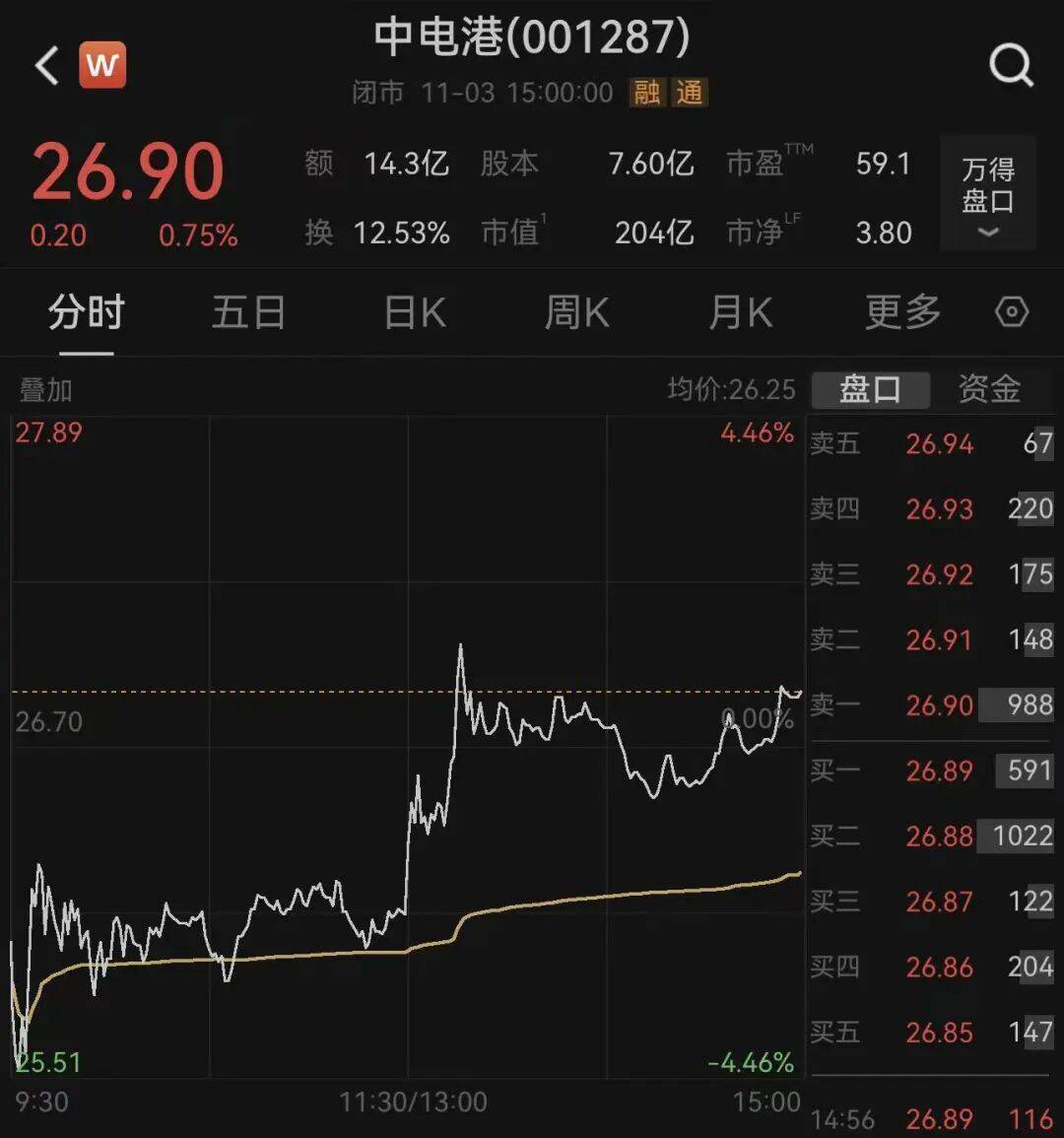 荷兰安世断供东莞工厂<strong></p>
<p>欧易okex</strong>,内部人员:国内还在正常出货!有客户上门“催货”,订单达10多亿元;三家大型代理商最新回应→