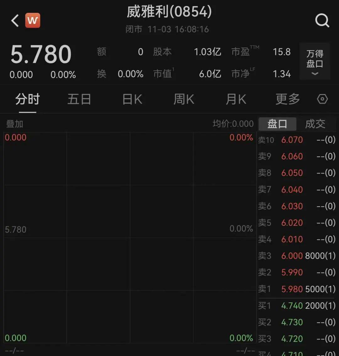 荷兰安世断供东莞工厂<strong></p>
<p>欧易okex</strong>,内部人员:国内还在正常出货!有客户上门“催货”,订单达10多亿元;三家大型代理商最新回应→