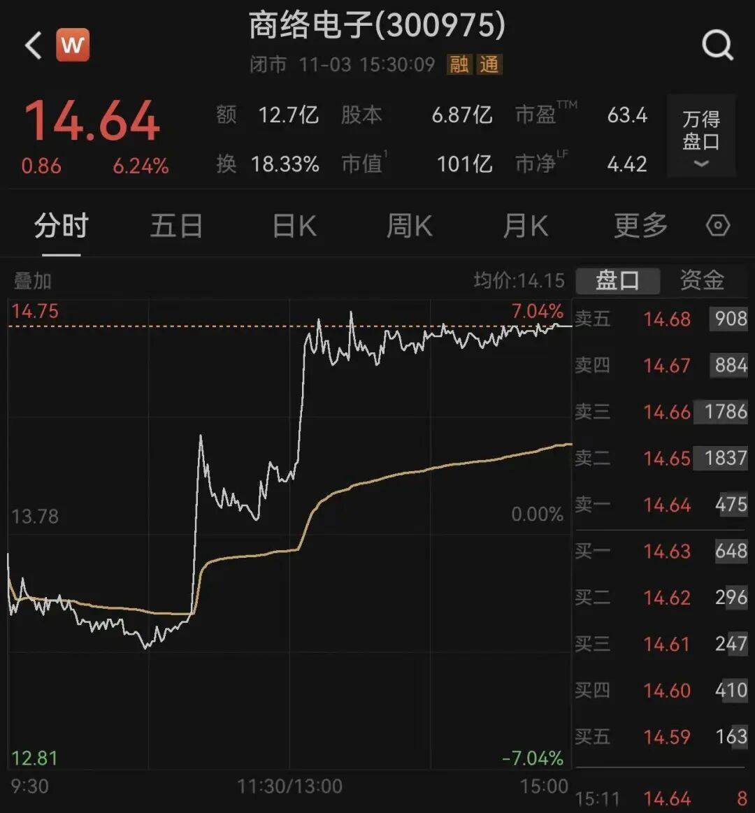 荷兰安世断供东莞工厂<strong></p>
<p>欧易okex</strong>,内部人员:国内还在正常出货!有客户上门“催货”,订单达10多亿元;三家大型代理商最新回应→