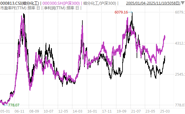 白酒的至暗时刻<strong></p>
<p>okex欧易</strong>，过去了吗？