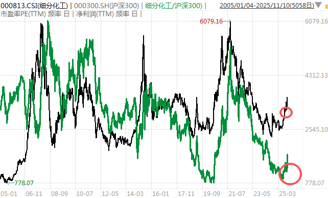 白酒的至暗时刻<strong></p>
<p>okex欧易</strong>，过去了吗？