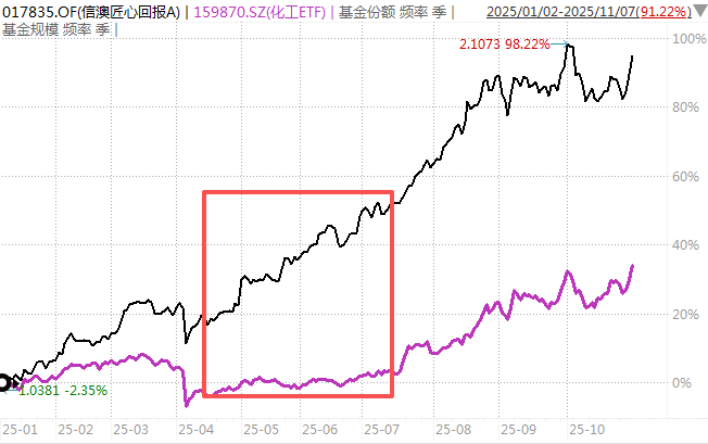 白酒的至暗时刻<strong></p>
<p>okex欧易</strong>，过去了吗？
