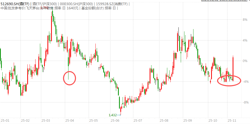 白酒的至暗时刻<strong></p>
<p>okex欧易</strong>，过去了吗？