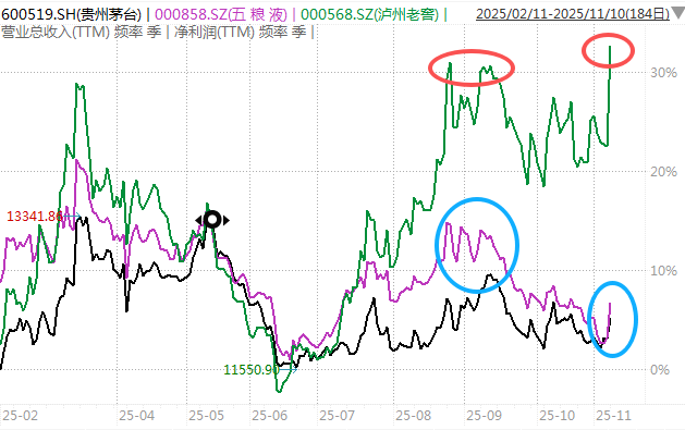 白酒的至暗时刻<strong></p>
<p>okex欧易</strong>，过去了吗？