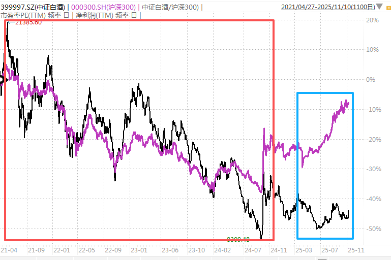 白酒的至暗时刻<strong></p>
<p>okex欧易</strong>，过去了吗？