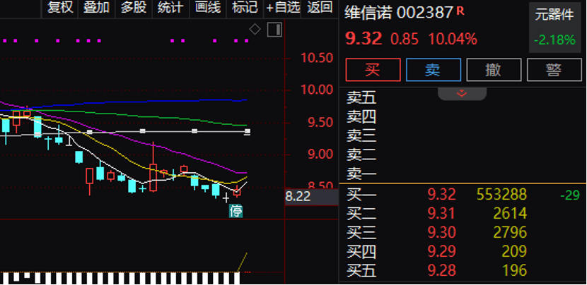 逾55万手封单!002387“一字”涨停<strong></p>
<p>欧易网</strong>,控制权拟变更