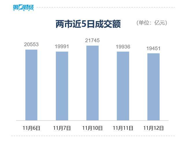 收盘丨沪指微跌0.07%险守4000点<strong></p>
<p>欧易更新</strong>,全市场成交不足2万亿