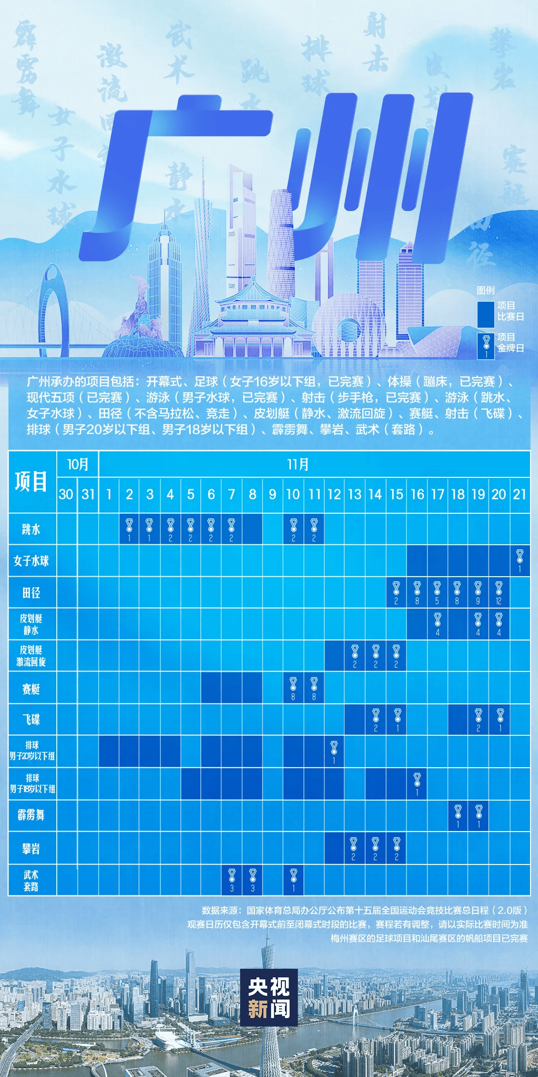 全运会男子三人篮球赛<strong></p>
<p>欧易更新</strong>,陈国豪、周泽源代表广东队出战,战胜江苏队取得开门红!