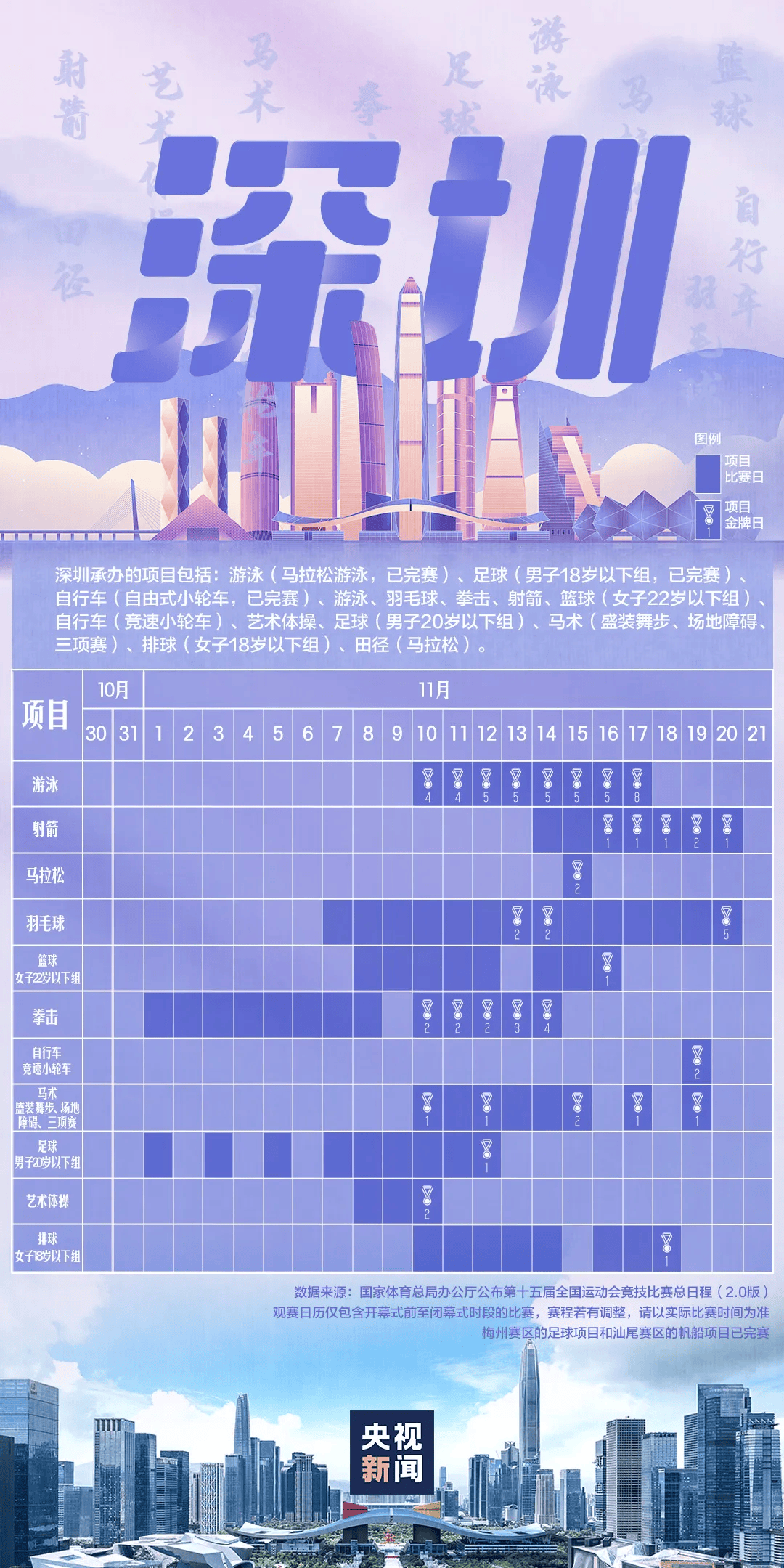 全运会男子三人篮球赛<strong></p>
<p>欧易更新</strong>,陈国豪、周泽源代表广东队出战,战胜江苏队取得开门红!