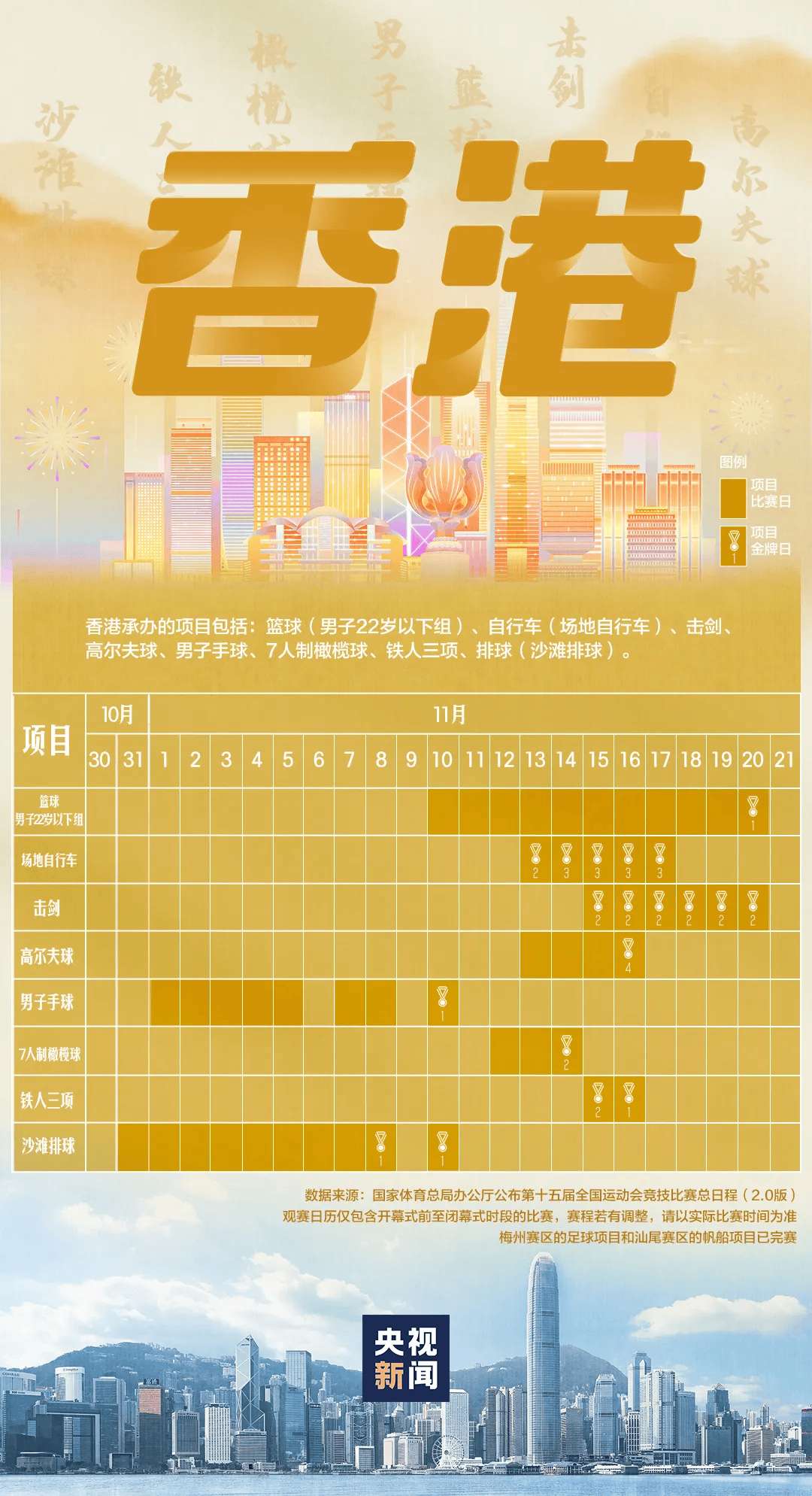 全运会男子三人篮球赛<strong></p>
<p>欧易更新</strong>,陈国豪、周泽源代表广东队出战,战胜江苏队取得开门红!