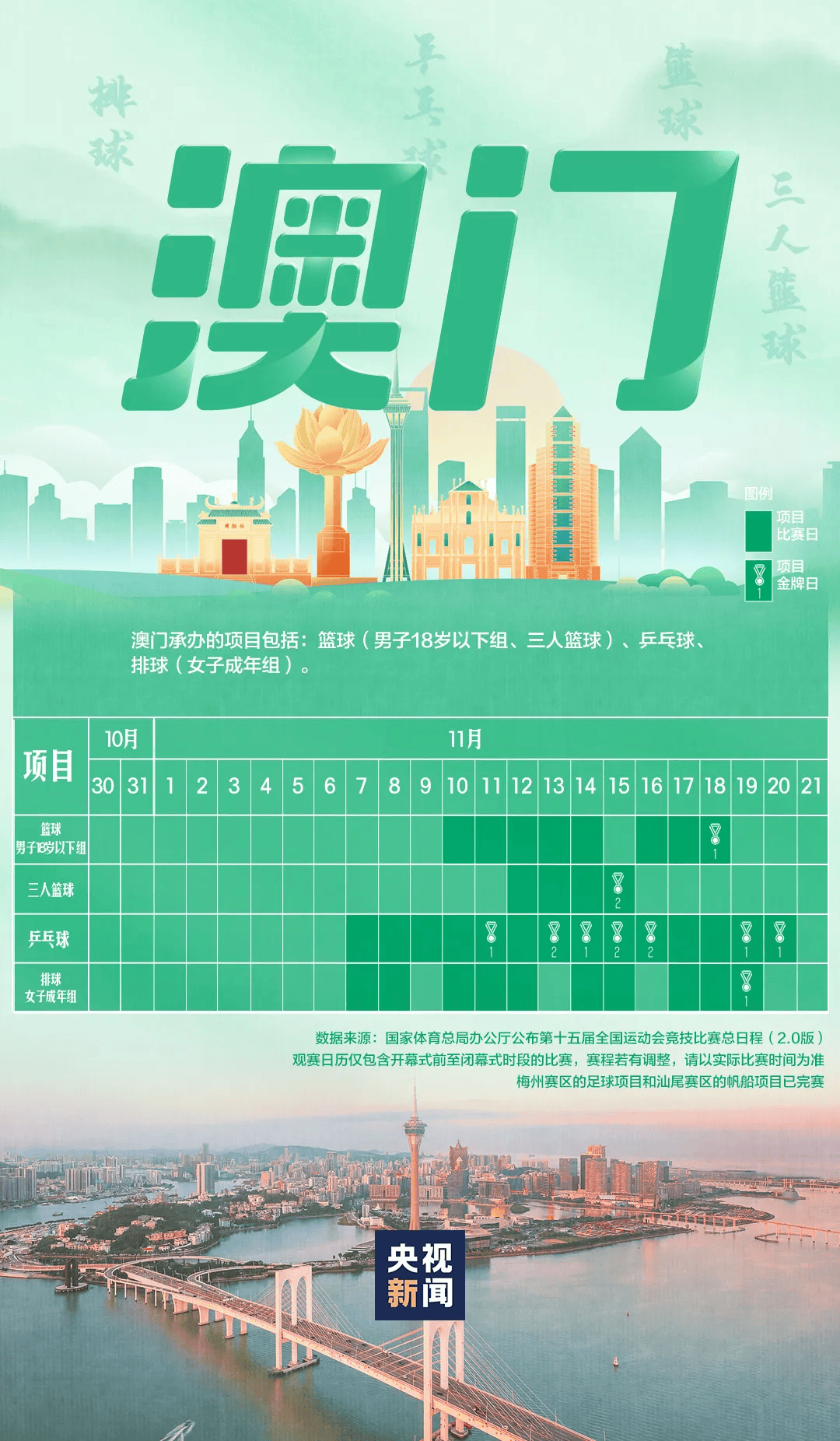 全运会男子三人篮球赛<strong></p>
<p>欧易更新</strong>,陈国豪、周泽源代表广东队出战,战胜江苏队取得开门红!