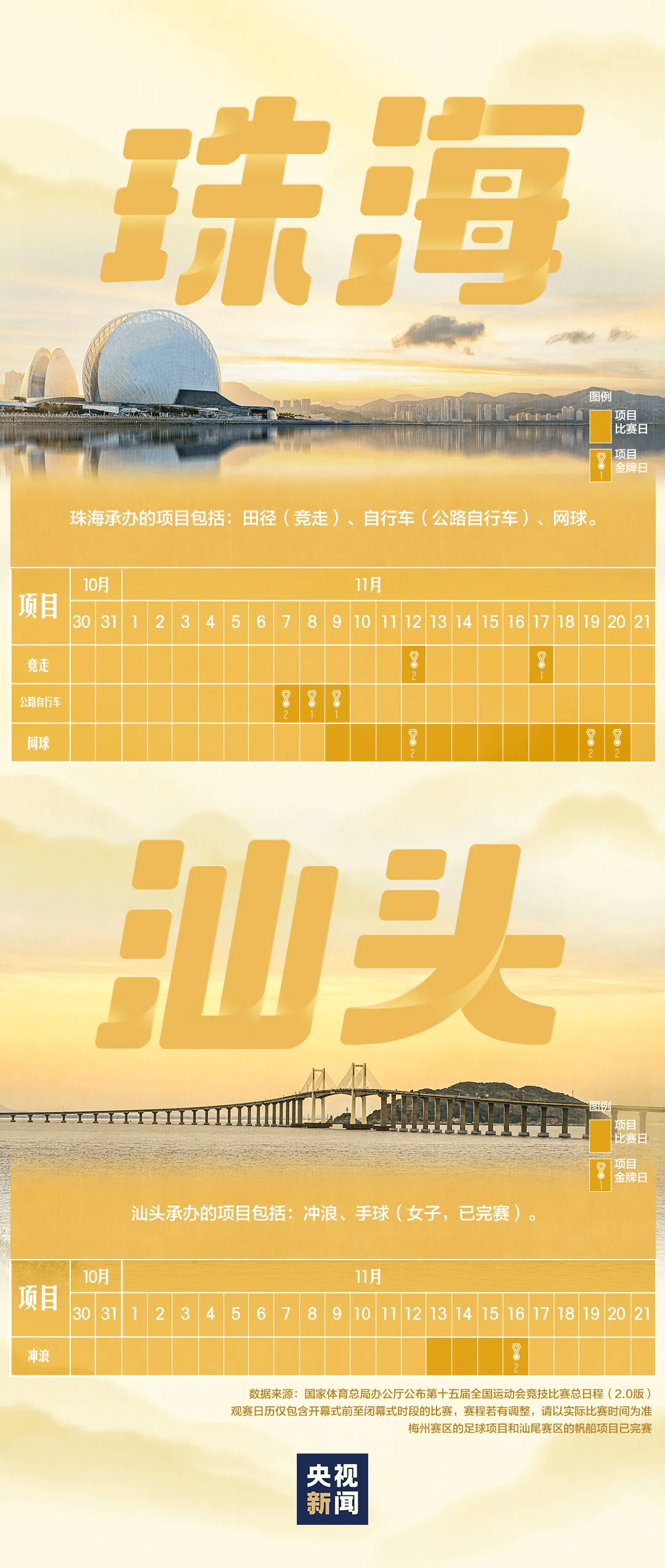 全运会男子三人篮球赛<strong></p>
<p>欧易更新</strong>,陈国豪、周泽源代表广东队出战,战胜江苏队取得开门红!