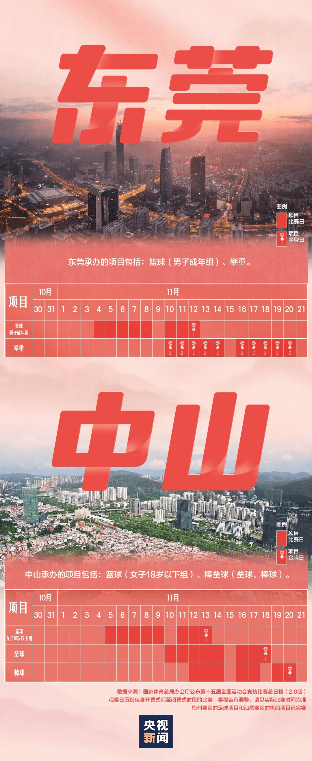 全运会男子三人篮球赛<strong></p>
<p>欧易更新</strong>,陈国豪、周泽源代表广东队出战,战胜江苏队取得开门红!