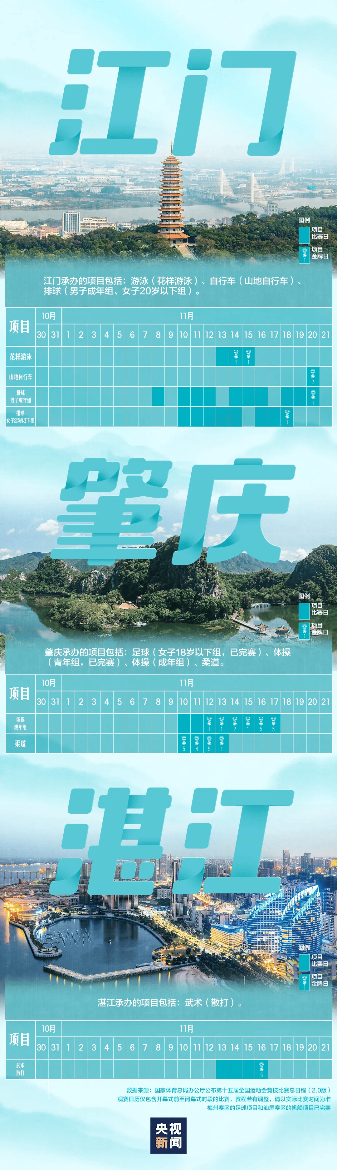 全运会男子三人篮球赛<strong></p>
<p>欧易更新</strong>,陈国豪、周泽源代表广东队出战,战胜江苏队取得开门红!