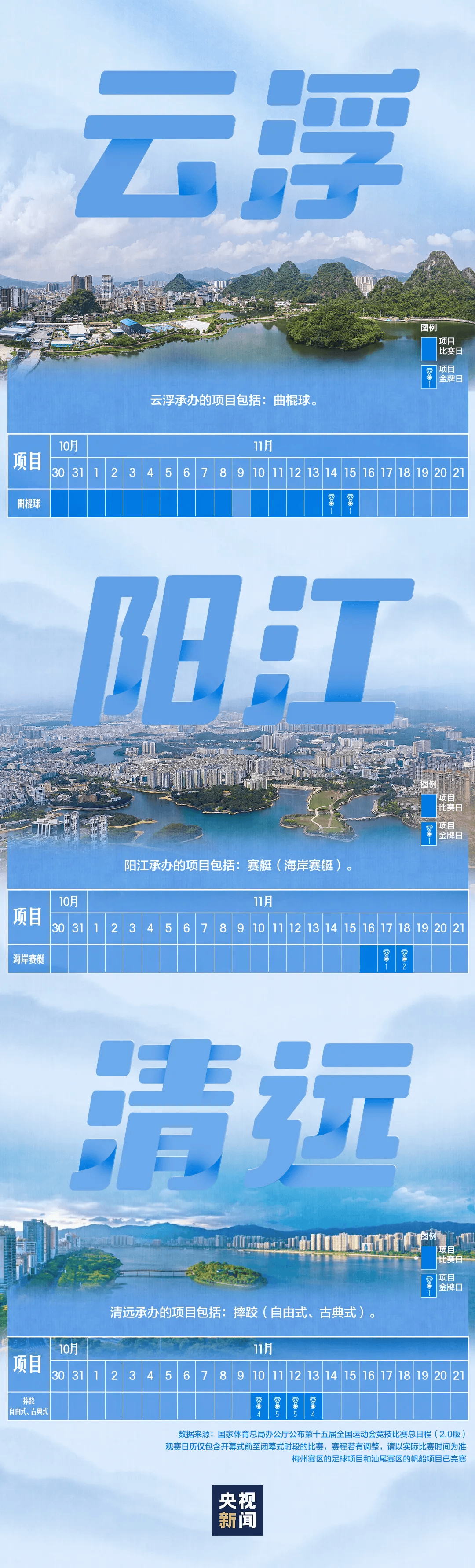 全运会男子三人篮球赛<strong></p>
<p>欧易更新</strong>,陈国豪、周泽源代表广东队出战,战胜江苏队取得开门红!