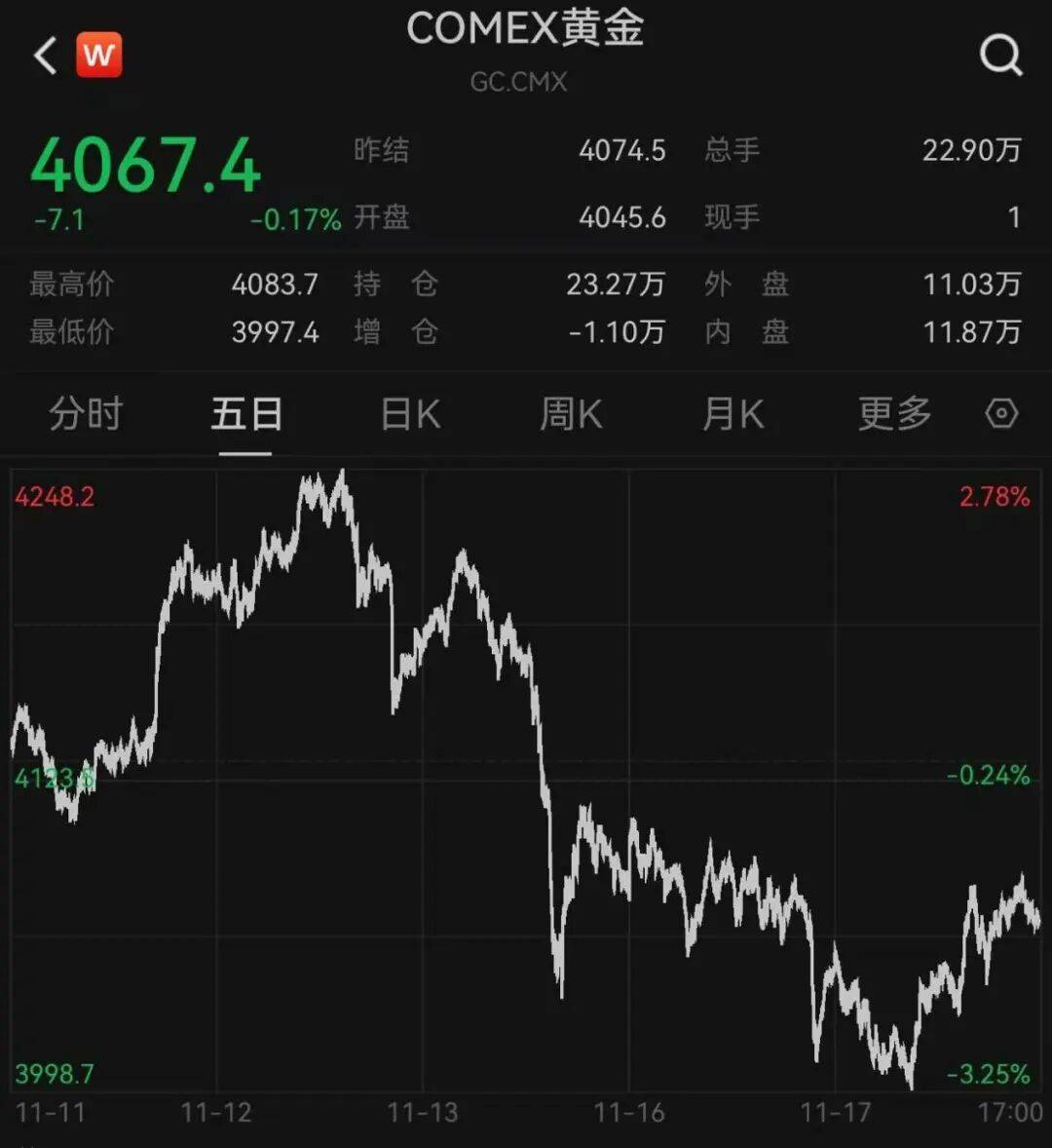 突发<strong></p>
<p>欧易老板</strong>,大跌!