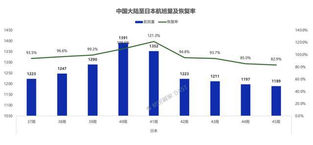 超50万张赴日机票被退订<strong></p>
<p>欧易老板</strong>,赴日旅客量大幅下滑!春秋航空:退票已超几万张