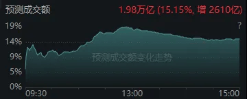 今天<strong></p>
<p>注册欧易</strong>，“恐慌盘”终于出现了，你慌了吗？