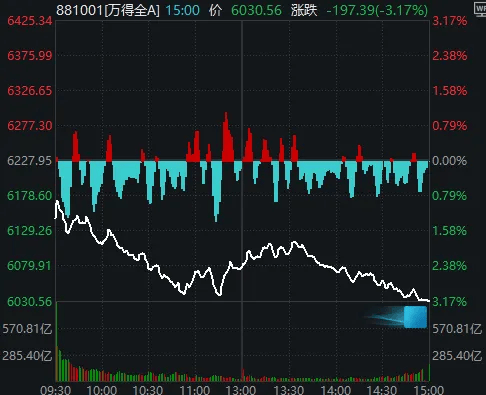 今天<strong></p>
<p>注册欧易</strong>，“恐慌盘”终于出现了，你慌了吗？