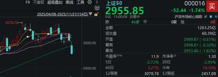 今天<strong></p>
<p>注册欧易</strong>，“恐慌盘”终于出现了，你慌了吗？