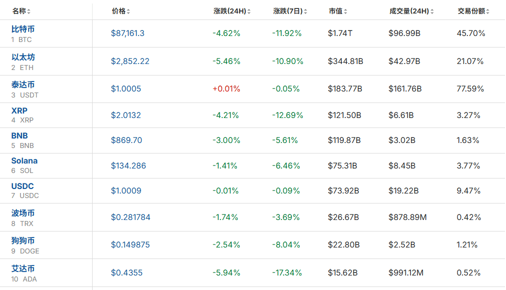 全线大跌<strong></p>
<p>注册欧易</strong>!23万人爆仓!59亿“灰飞烟灭”......