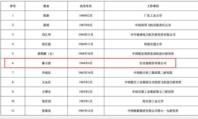 2025年两院院士增选结果揭晓<strong></p>
<p>注册欧易</strong>!深圳新增三名院士