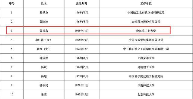 2025年两院院士增选结果揭晓<strong></p>
<p>注册欧易</strong>!深圳新增三名院士