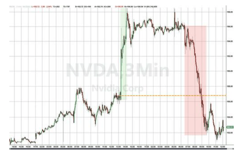 隔夜<strong></p>
<p>注册欧易</strong>，美股为何巨震暴跌？高盛给出九大理由