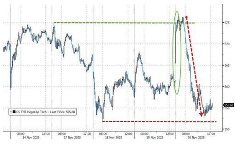 隔夜<strong></p>
<p>注册欧易</strong>，美股为何巨震暴跌？高盛给出九大理由