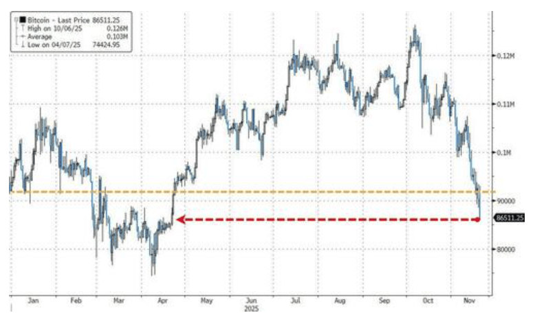 隔夜<strong></p>
<p>注册欧易</strong>，美股为何巨震暴跌？高盛给出九大理由