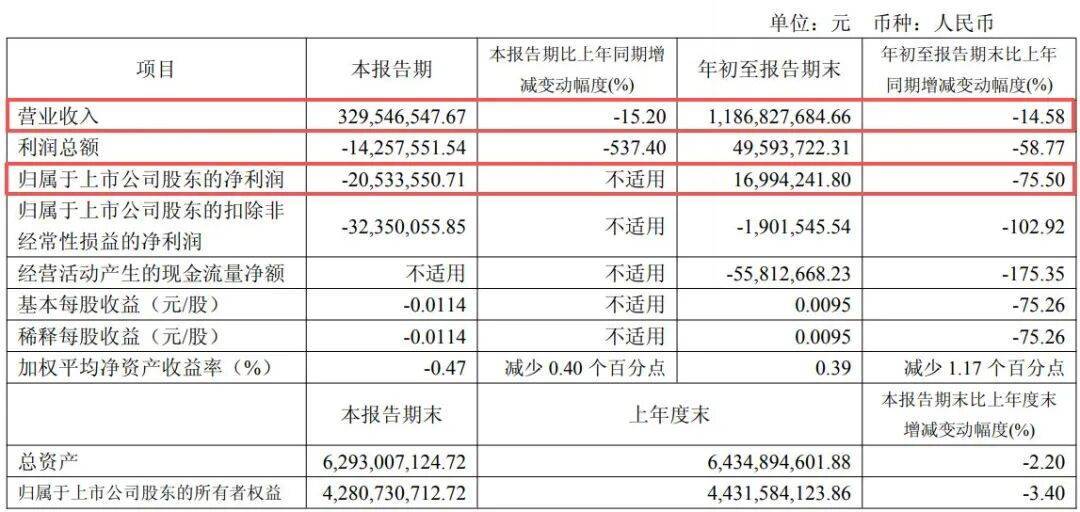 副总经理秦国芬被查<strong></p>
<p>注册欧易</strong>,她去年年薪超百万元