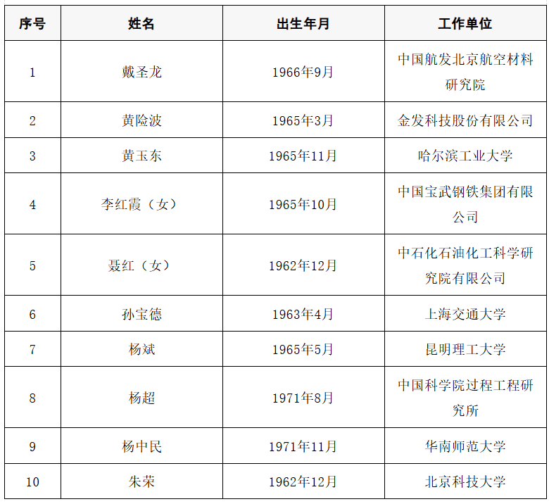 2025年两院院士增选结果公布<strong></p>
<p>欧易OK</strong>！快来看看上海有哪些科学家、科技专家当选→
