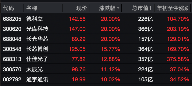 A股<strong></p>
<p>欧易靠谱吗</strong>,大反攻!