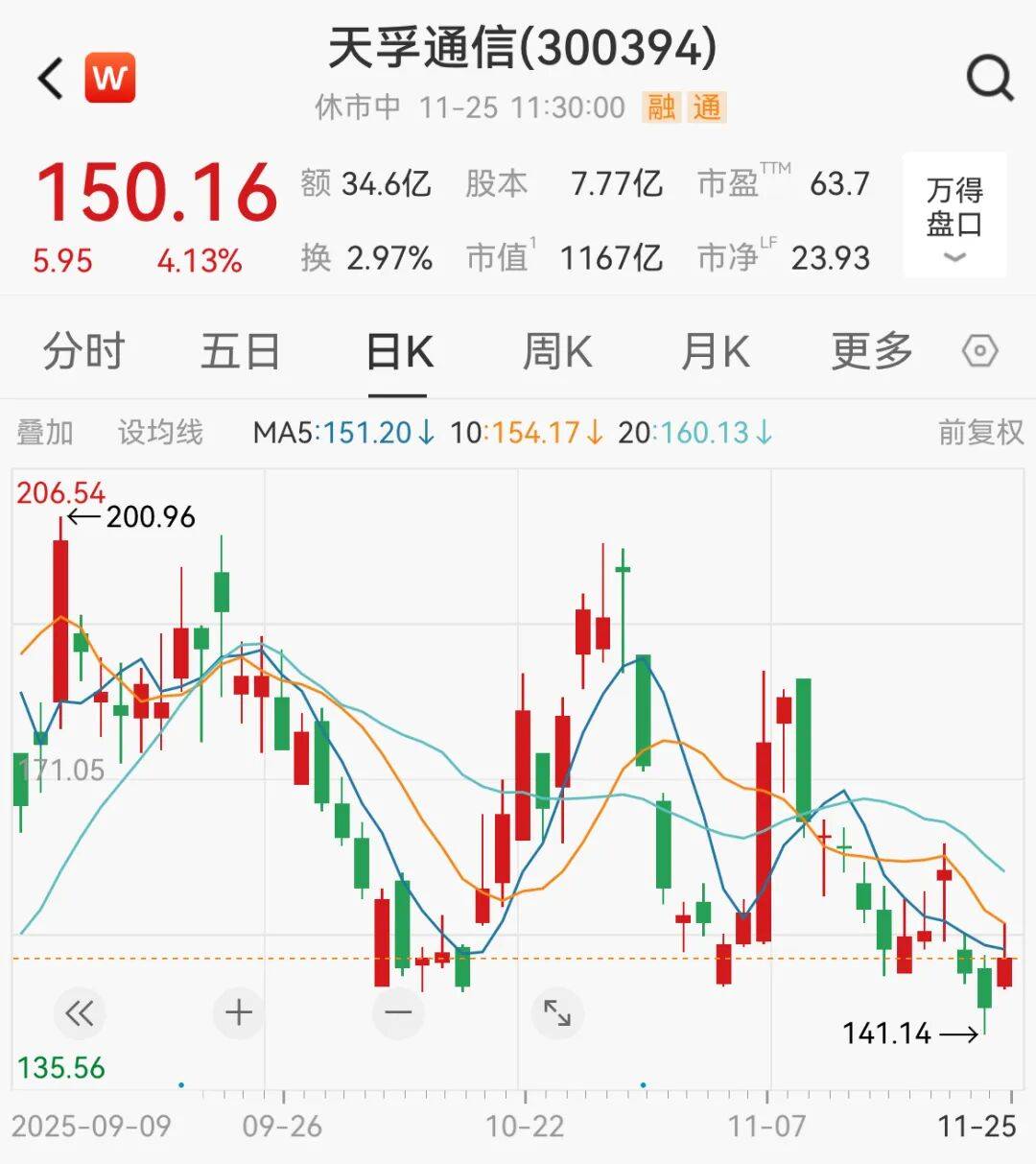 A股<strong></p>
<p>欧易靠谱吗</strong>,大反攻!