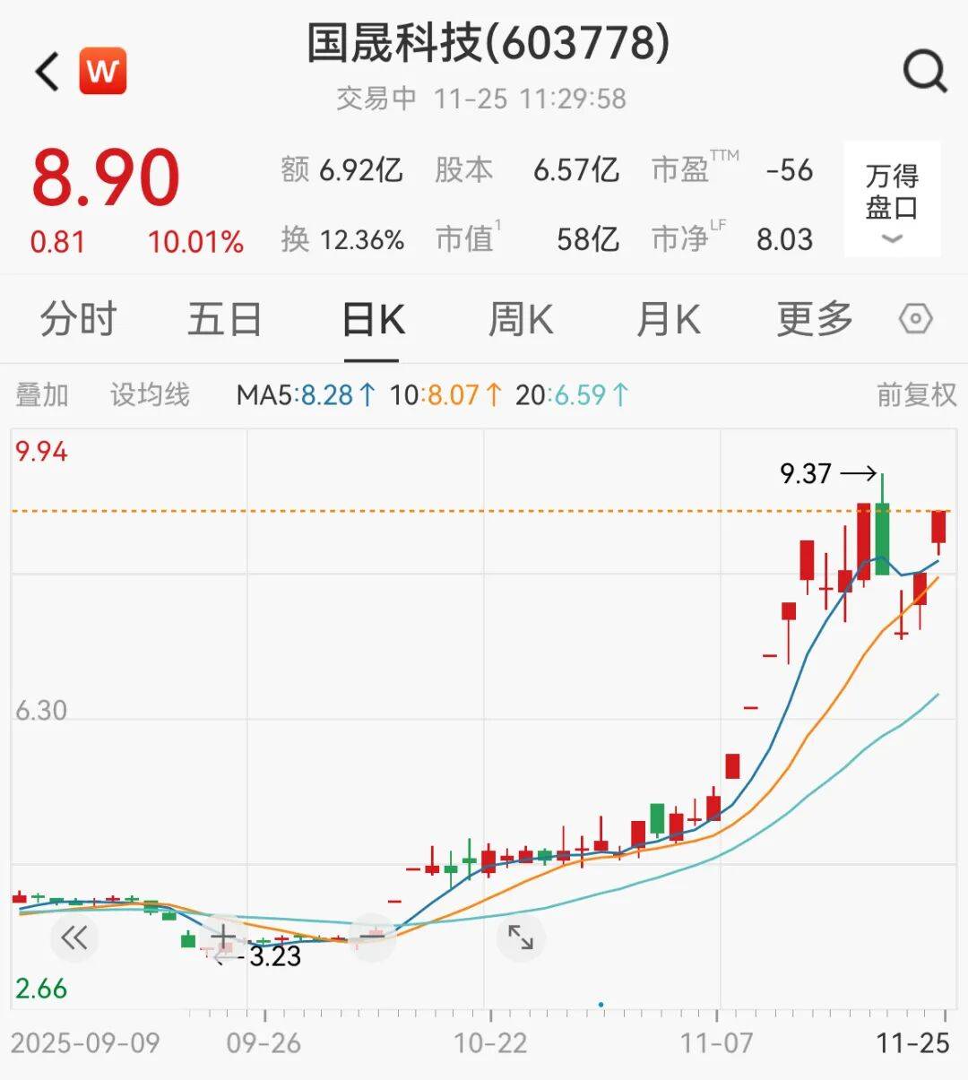 A股<strong></p>
<p>欧易靠谱吗</strong>,大反攻!