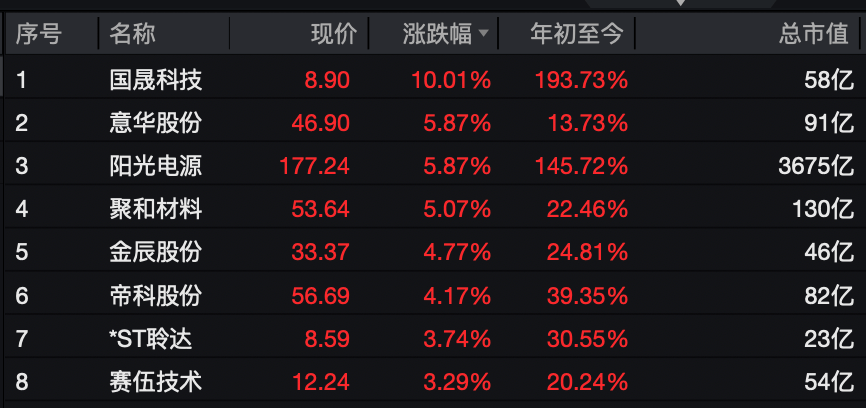 A股<strong></p>
<p>欧易靠谱吗</strong>,大反攻!