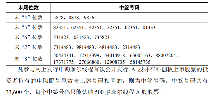 今晚很多股民都在晒截图:“很遗憾<strong></p>
<p>欧意</strong>,你没中签”