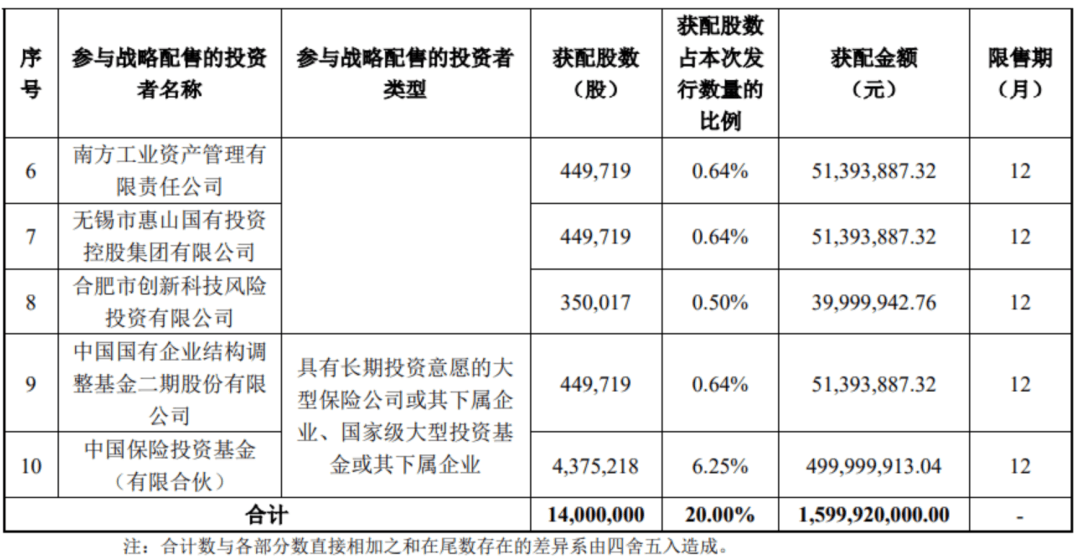 “中国版英伟达”<strong></p>
<p>欧意</strong>,中签号公布!