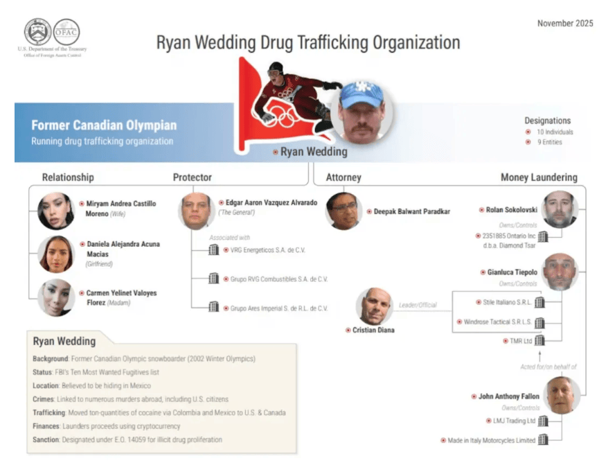 悬赏1500万美金!前奥运选手涉多起案件<strong></p>
<p>欧意</strong>,被列入十大通缉犯
