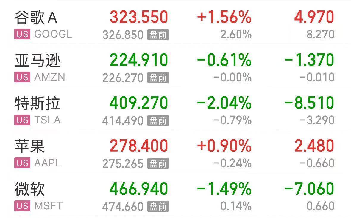 英伟达大跌<strong></p>
<p>欧意</strong>,市值蒸发超2万亿元!发生了什么?布油、美油跌超2%