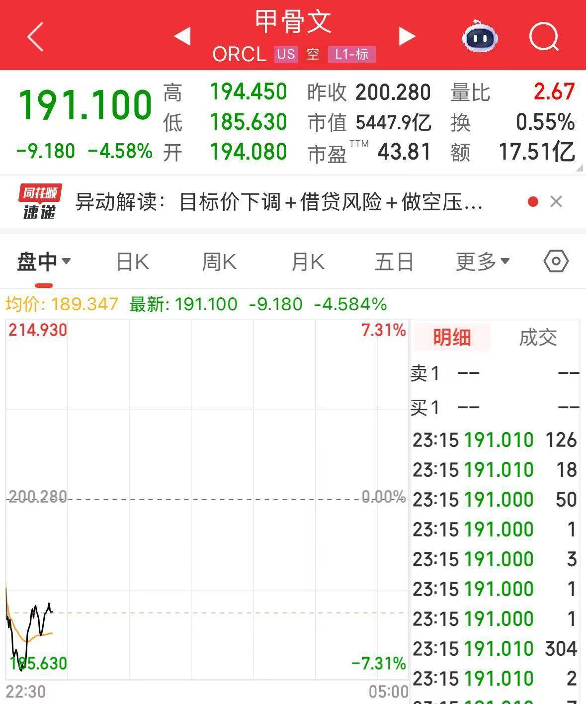 英伟达大跌<strong></p>
<p>欧意</strong>,市值蒸发超2万亿元!发生了什么?布油、美油跌超2%