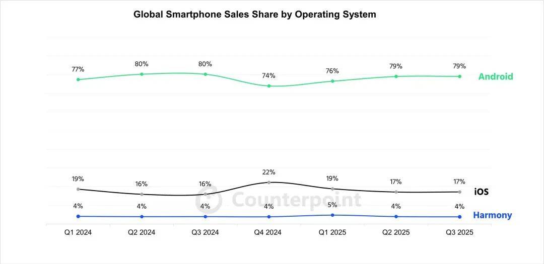华为上新！Mate 80系列性能最高提升42%<strong></p>
<p>欧意交易所app官方下载</strong>，多款机型逆势降价