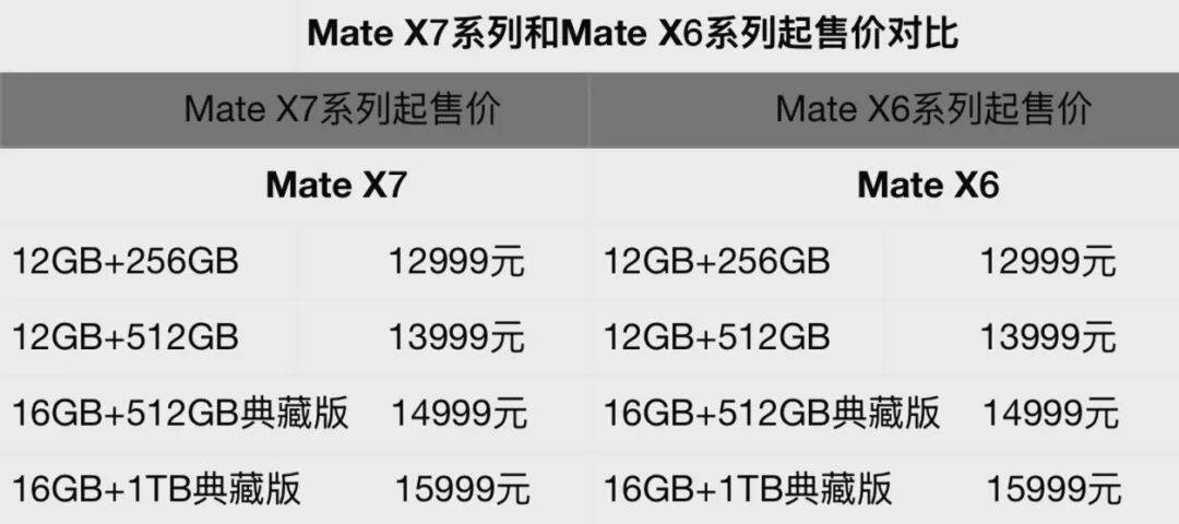 华为上新！Mate 80系列性能最高提升42%<strong></p>
<p>欧意交易所app官方下载</strong>，多款机型逆势降价