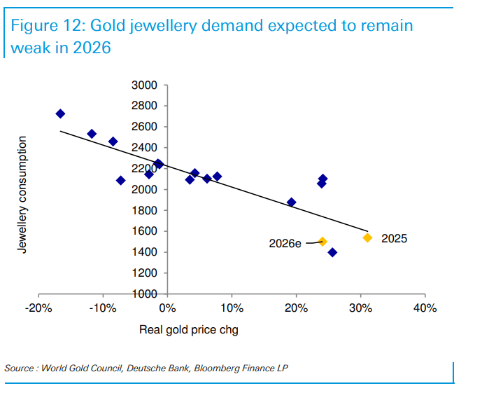“金价2026年最高触及5000美元<strong></p>
<p>欧意官网</strong>，白银和铂族金属将跟随补涨”！德银大幅上调明年金价预测
